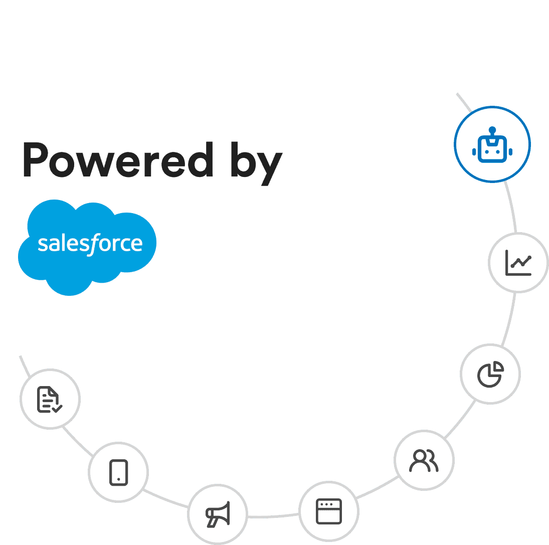 SalesForce